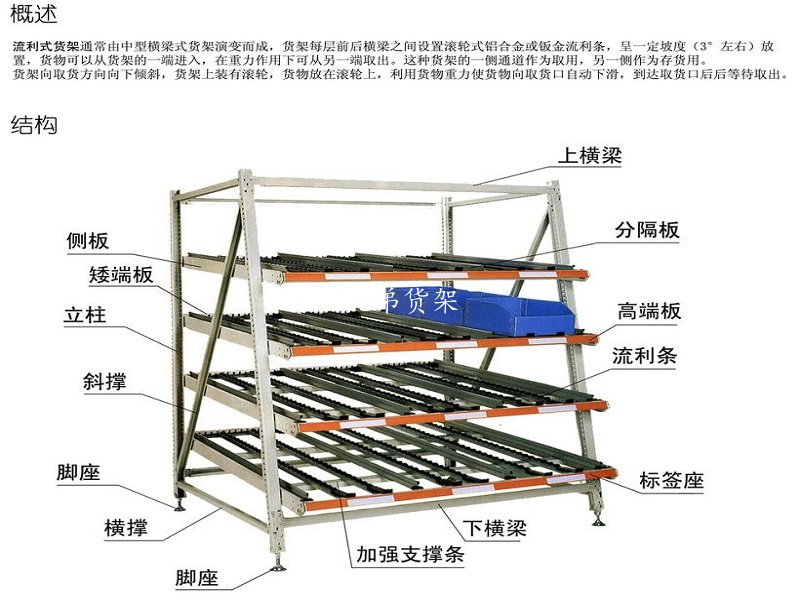 流利式貨架的特點(diǎn)、優(yōu)勢及適用范圍